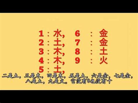 數目字五行|數字五行屬性：必學知識